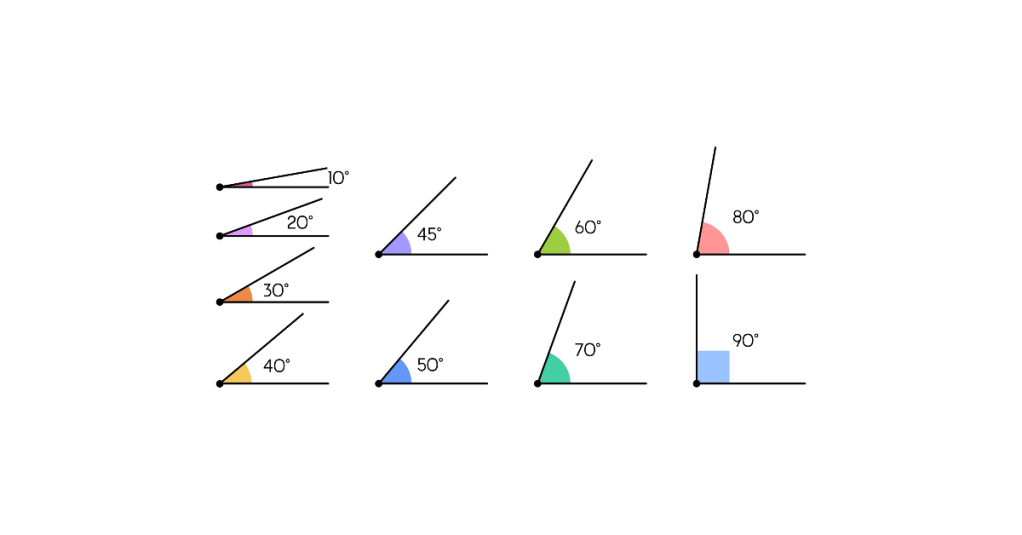 What’s Your Angle?